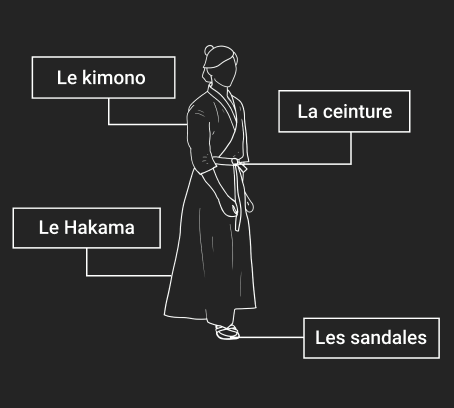 Représentation sous forme de schéma annoté de la tenue portée à l'Aïkido